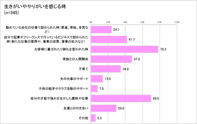 グラフ2