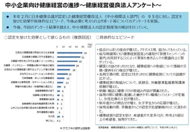 健康経営優良法人アンケート