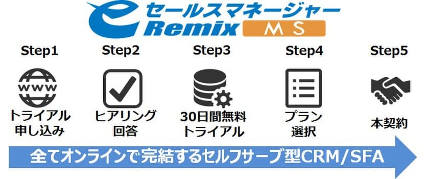 ソフトブレーン、
使い勝手No.1のCRM/SFAの中小企業専用バージョン
「eセールスマネージャーRemix MS」を販売開始