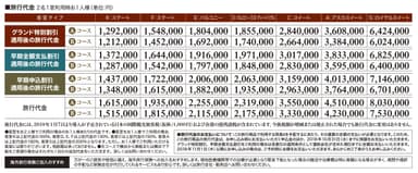 2019年 アジアグランドクルーズ　代金表