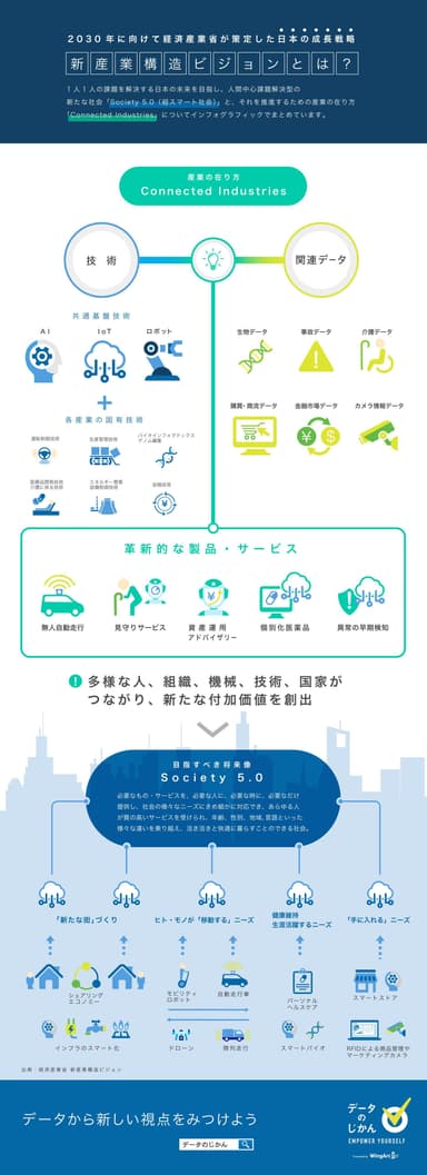 インフォグラフィックで1分解説！新産業構造ビジョンとは？ ～データから新しい視点を見つけよう！～