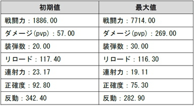 FAMAS詳細