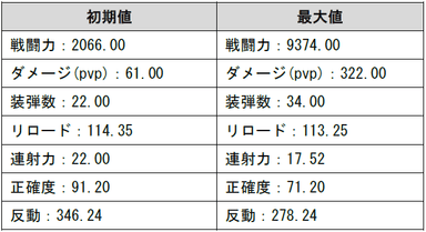 FAMAS-D詳細