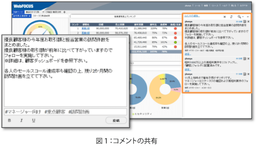 アシスト、全社的な情報活用を支援する
BIプラットフォーム「WebFOCUS」の
新バージョン8.2を提供開始

～ポータル機能含む大幅な機能拡張により、
あらゆる人のデータドリブンな意思決定を推進～