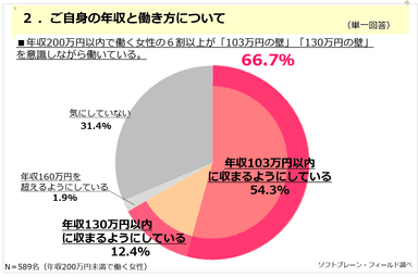 PR_女性の働き方第4弾_２