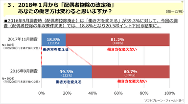 PR_女性の働き方第4弾_３