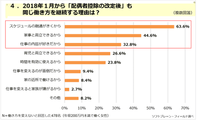 PR_女性の働き方第4弾_４