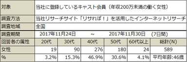 PR_主婦の働き方4_調査概要