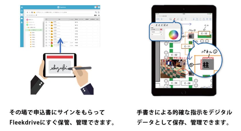 「Fleekdriveモバイル」が
「MetaMoJi Note for Business」と連携
　手書き入力からファイル管理まで、タブレットで簡単に
　働き方改革で多様化するニーズに応える