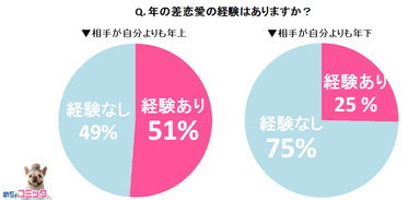 調査レポート