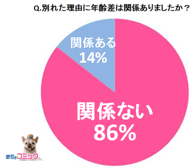 調査レポート