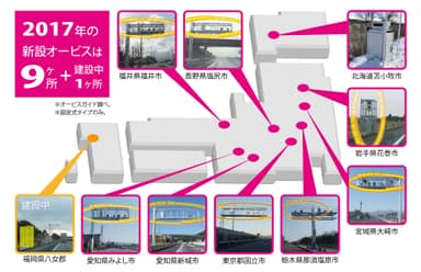 2017年に新設されたオービス