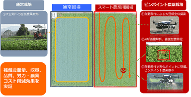 実験概要イメージ