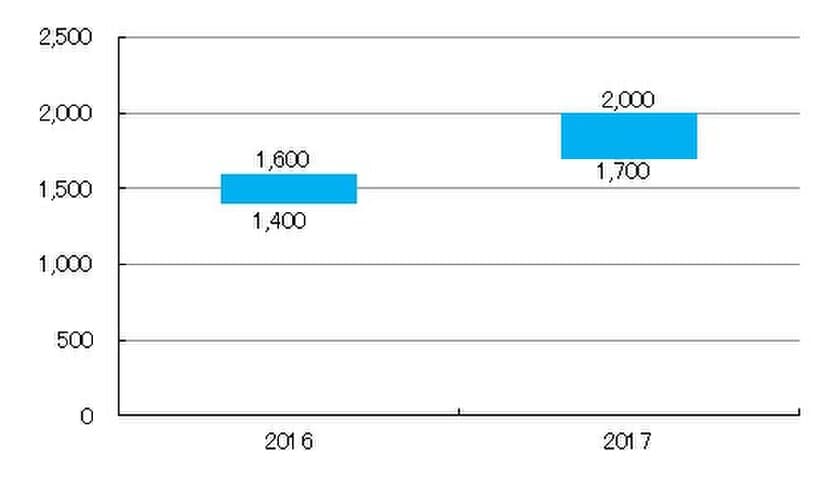 グローバル人材紹介のジェイ エイ シー リクルートメント、
アジア9ヵ国の中途採用時 給与水準調査を実施