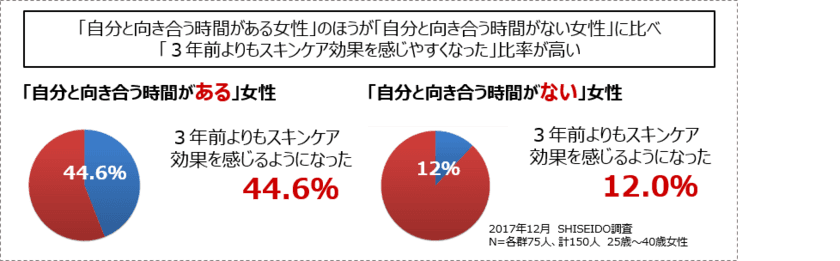 2018年スキンケアトレンドの大本命は“肌感度”！
有名美容家が指南する、“肌感度”アップのための
美・習慣と新テクノロジーとは？