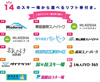 1日リフト券の使用対象となるスキー場は、長野・岐阜・福井・滋賀の4県にある全14施設