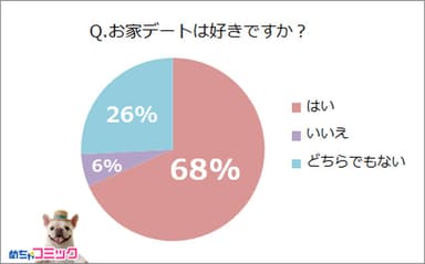 調査レポート