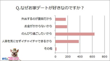 調査レポート