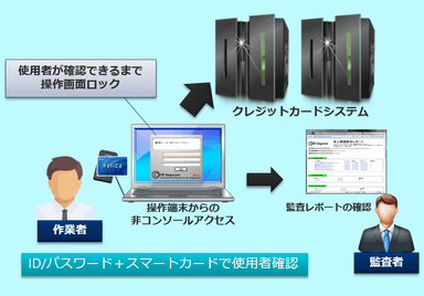 ID Inspector　利用イメージ