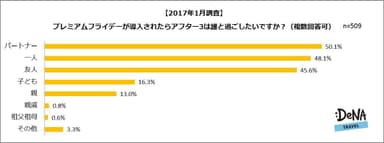 【図3-1】プレミアムフライデーは「誰」と一緒に過ごしたいですか？＜2017年1月調査＞