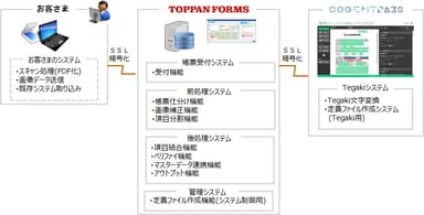 サービス提供イメージ