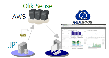 千里眼SaaS ロゴ