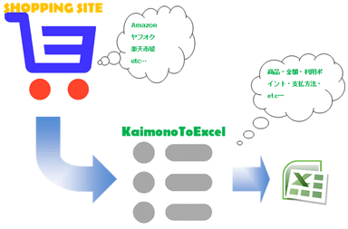 KaimonoToExcel概要図