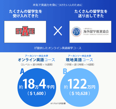 2018年1月『アーカンソー州立大学オンライン英語コース』提供開始