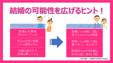 結婚の可能性を広げるヒント