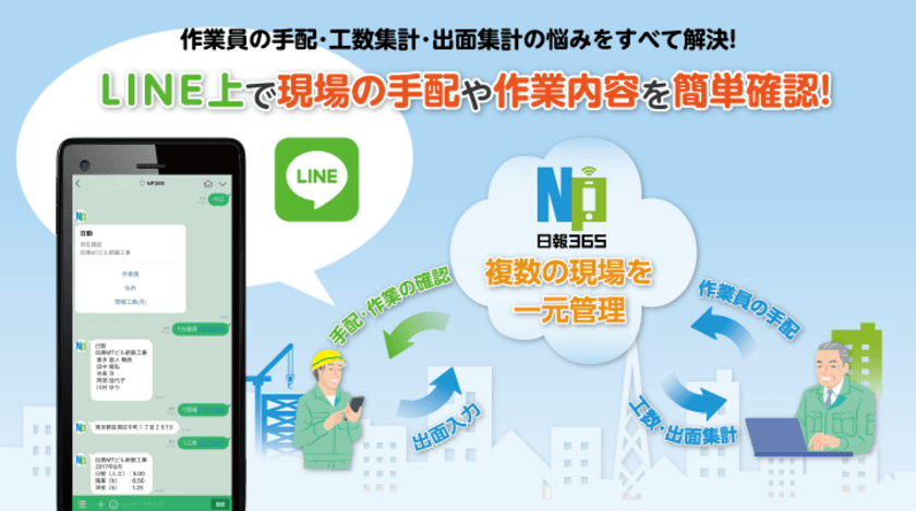 「LINE」で工事現場業務の手配情報などが確認できる　
日報・出面システムの“日報365”に「LINE」機能搭載