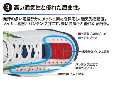 「スピーザ 2」機能3