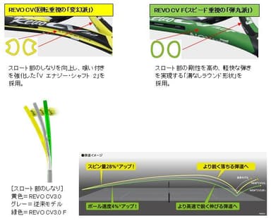 新スロート形状