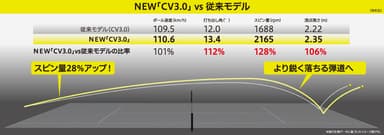 奈良選手テスト結果1