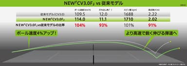 奈良選手テスト結果2