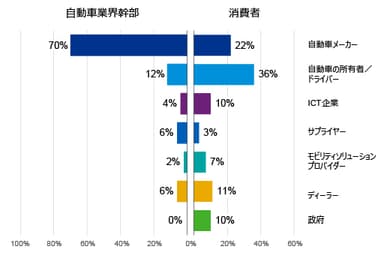 データ所有者 日本