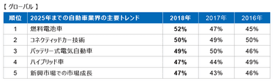 図1 グローバル