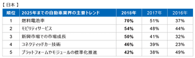 図2 日本