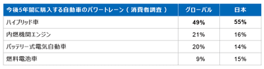 図4 パワートレーン