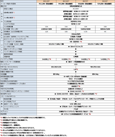 主な仕様