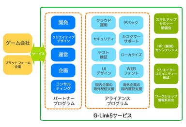 サービス概要