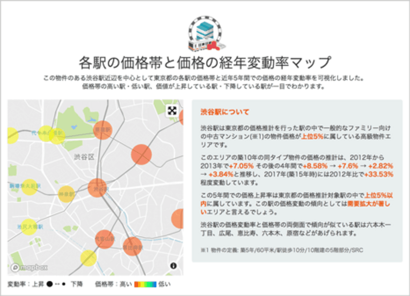 LIFULL HOME'S、最寄駅のマンション価格帯と価格の経年変動の情報提供開始