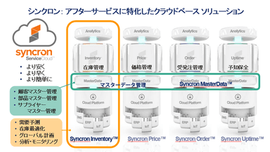 日立ハイテクに採用されたシンクロンのソリューション概要