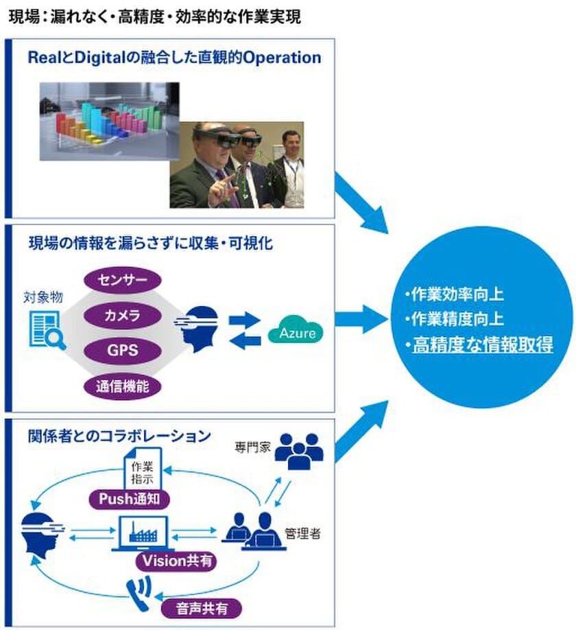 KPMGコンサルティング、
「Microsoft Mixed Reality Partner Program」の認定を取得