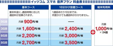 イッツコム スマホ 音声プラン料金表