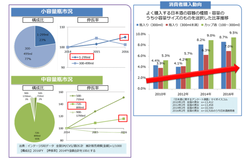 白鶴「2018 年春夏商品」発売のお知らせ