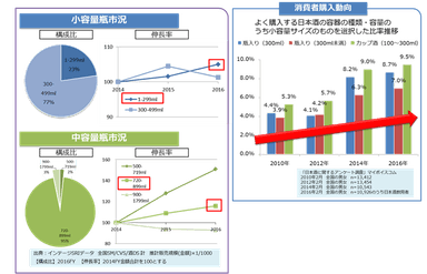 市況と消費者購入動向データ