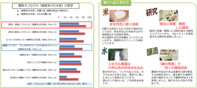 消費者意識調査／造りへのこだわり