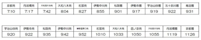 ２０１８年のダイヤ変更について