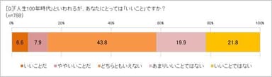 「人生100年時代」っていいこと？