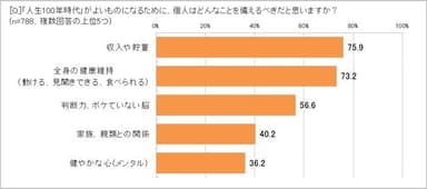 「人生100年時代」に備えるには？